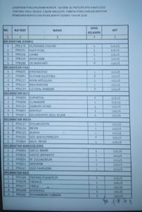 Ini Nama Peserta Yang Lulus Tes PPK Dompu