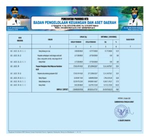 Rincian Perubahan APBD Provinsi NTB (3)