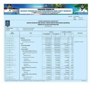 Rincian Perubahan APBD Provinsi NTB (1)