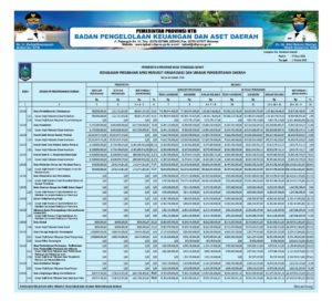 Info Keuangan Pemerintah Provinsi NTB
