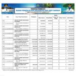 Ringkasan APBD Provinsi NTB Tahun 2021 (6)