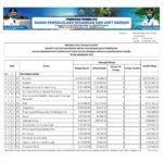 Ringkasan APBD Provinsi NTB Tahun 2021 (9)