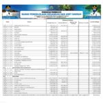 Ringkasan APBD Provinsi NTB Tahun 2021 (10)