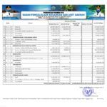 Ringkasan APBD Provinsi NTB Tahun 2021 (11)