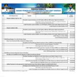 Ringkassn ABPD Proinsi NTB Tahun 2021 (14)