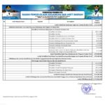 Ringkasan APBD Provinsi NTB Tahun 2021 (17)
