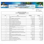 Ringkasan APBD Provinsi NTB Tahun 2021 (18)
