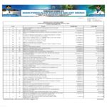 Ringkasan APBD Provinsi NTB Tahun 2021 (19)