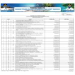 Ringkasan APBD Provinsi NTB Tahun 2021 (20)