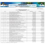 Ringkasan APBD Provinsi NTB Tahun 2021 (21)