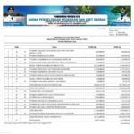 Ringkasan APBD Provinsi NTB Tahun 2021 (22)