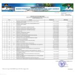 Ringkasan APBD Provinsi NTB Tahun 2021/ (23)