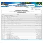 Ringkasan APBD Provinsi NTB Tahun 2021 (1)