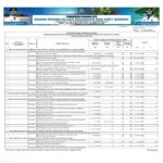 Ringkasan APBD Provinsi NTB Tahun 2021 (24)