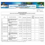 Ringkasan APBD Provinsi NTB Tahun 2021 (3)