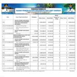 Ringkasan APBD Provinsi NTB Tahun 2021 (4)