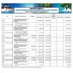 Ringkasan APBD Provinsi NTB Tahun 2021 (5)