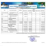 Ringkasan APBD Provinsi NTB Tahun 2021 (8)
