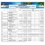 Ringkasan APBD Provinsi NTB Tahun 2021 (7)