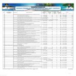 Ringkasan APBD Provinsi NTB Tahun 2021 (26)