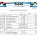 Ringkasan APBD Provinsi Tahun 2023 (3)