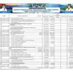 Ringkasan APBD Provinsi NTB 2023 (4)