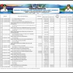 Ringkasan APBD Provinsi NTB 2023 (5)
