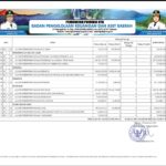 Ringkasan APBD Provinsi NTB 2023 (12)
