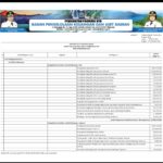 Ringkasan APBD Provinsi NTB 2023 (13)