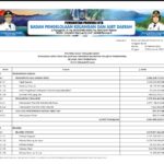 Ringkasan APBD Provinsi NTB 2023