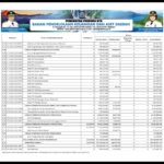 Ringkasan APBD Provinsi NTB 2023 (7)