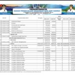 Ringkasan APBD Provinsi NTB 2023 (8)