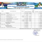 Ringkasan APBD Provinsi NTB 2023 (9)