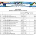 Ringkasan APBD Provinsi NTB 2023 (10)