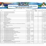 Ringkasan APBD Provinsi NTB 2023 (11)