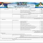 Ringkasan APBD Provinsi NTB 2023 (14)