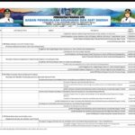 Ringkasan APBD Provinsi NTB 2023 (15)