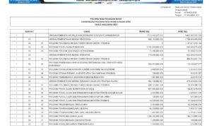 Ringkasan APBD Provinsi NTB 2023 (18)