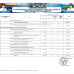 Ringkasan APBD Provinsi NTB 2023 (31)