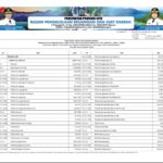 Ringkasan APBD Provinsi NTB 2023 (32)