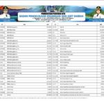 Ringkasan APBD Provinsi NTB 2023 (33)