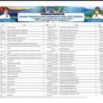 Ringkasan APBD Provinsi NTB 2023 (34)