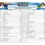 Ringkasan APBD Provinsi NTB 2023 (35)