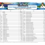 Ringkasan APBD Provinsi NTB 2023 (36)