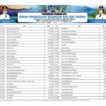 Ringkasan APBD Provinsi NTB 2023 (40)
