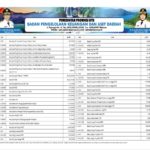Ringkasan APBD Provinsi NTB 2023 (37)