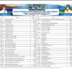 Ringkasan APBD Provinsi NTB 2023 (38)