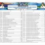 Ringkasan APBD Provinsi NTB 2023 (41)