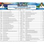 Ringkasan APBD Provinsi NTB 2023 (42)