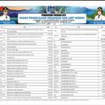 Ringkasan APBD Provinsi NTB 2023 (44)